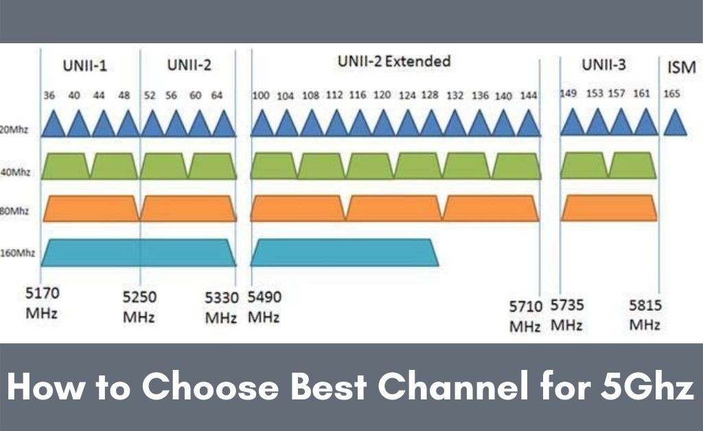 best channel for 5ghz